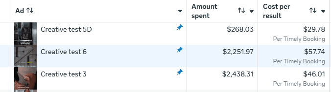 Face Foundry Meta ads, cost per Timely booking